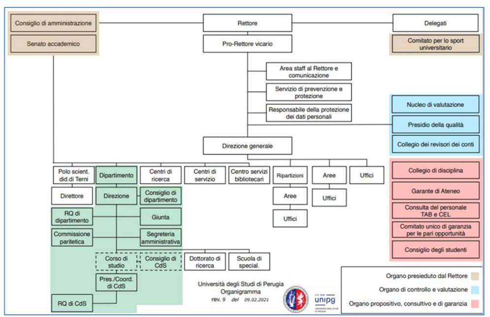 Organigramma AQ Dipartimento Ingegneria