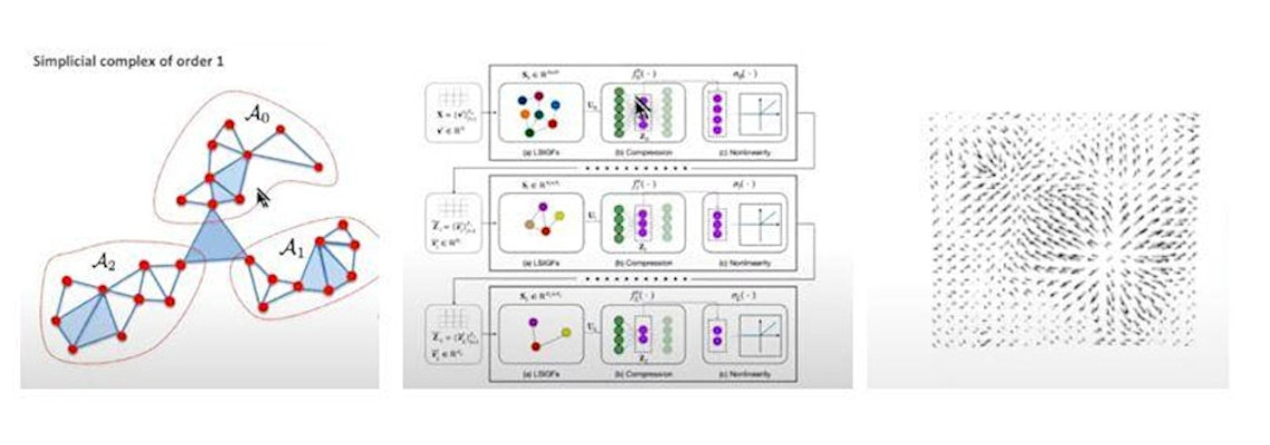 Seminario "Topological Signal Processing and Learning", Prof. S. Barbarossa