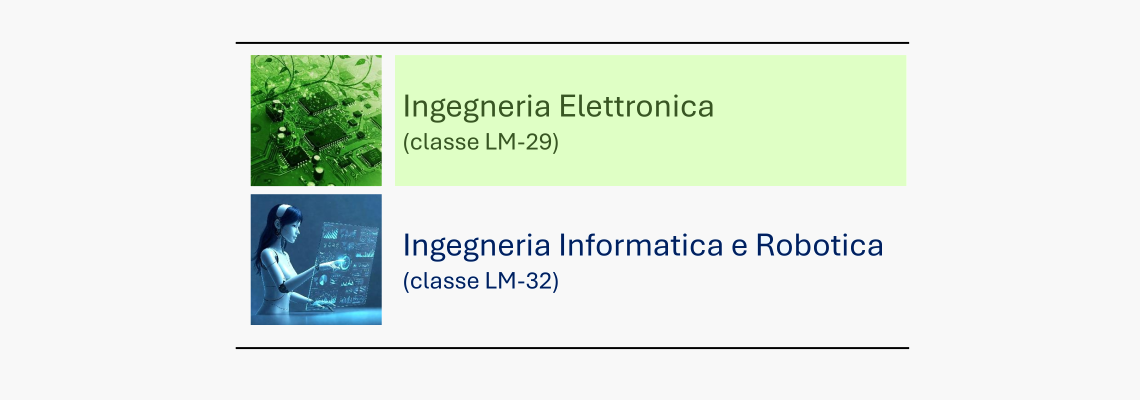 Presentazione delle Lauree Magistrali - Area Informazione